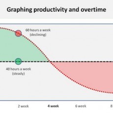 Rules-of-Productivity